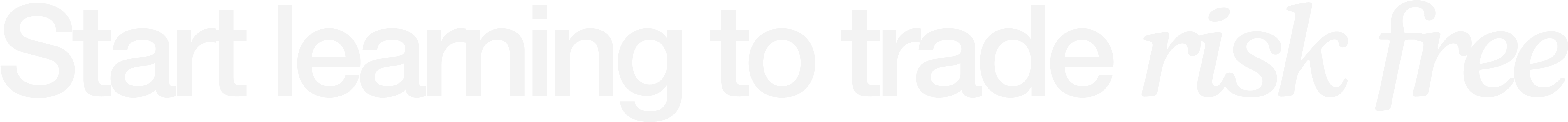 Start learning to trade risk free